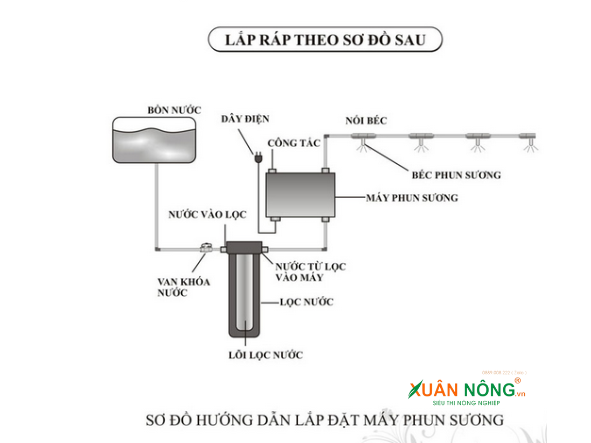 Sơ_đồ_lắp_đặt.png
